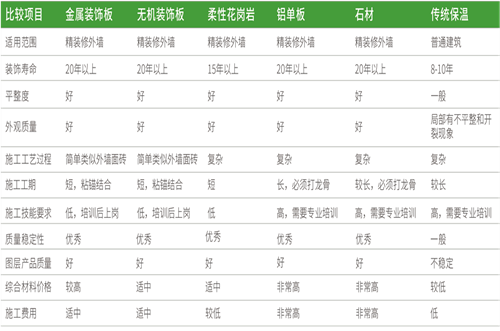 一体板性能对比