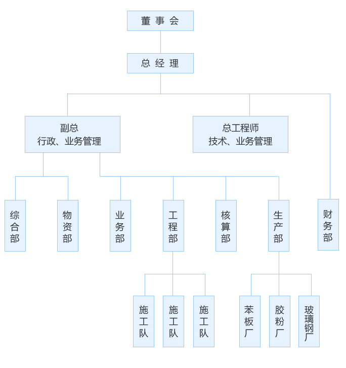 组织结构.jpg