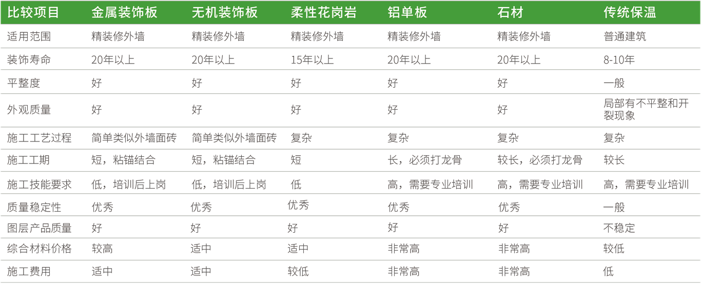 一体板性能对比.png